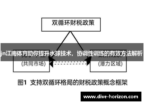 jn江南体育助你提升水球技术，协调性训练的有效方法解析