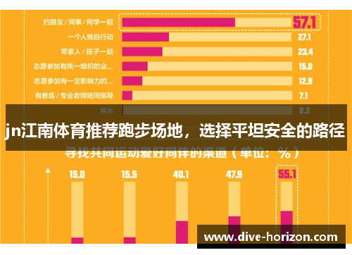 jn江南体育推荐跑步场地，选择平坦安全的路径