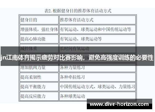 jn江南体育揭示疲劳对比赛影响，避免高强度训练的必要性