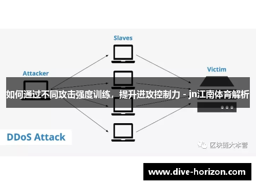 如何通过不同攻击强度训练，提升进攻控制力 - jn江南体育解析