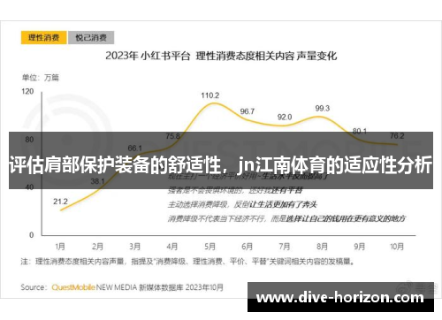 评估肩部保护装备的舒适性，jn江南体育的适应性分析